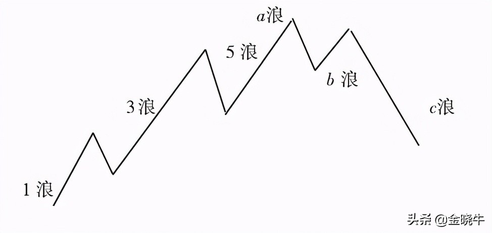 牛哥谈期货,牛哥谈交易