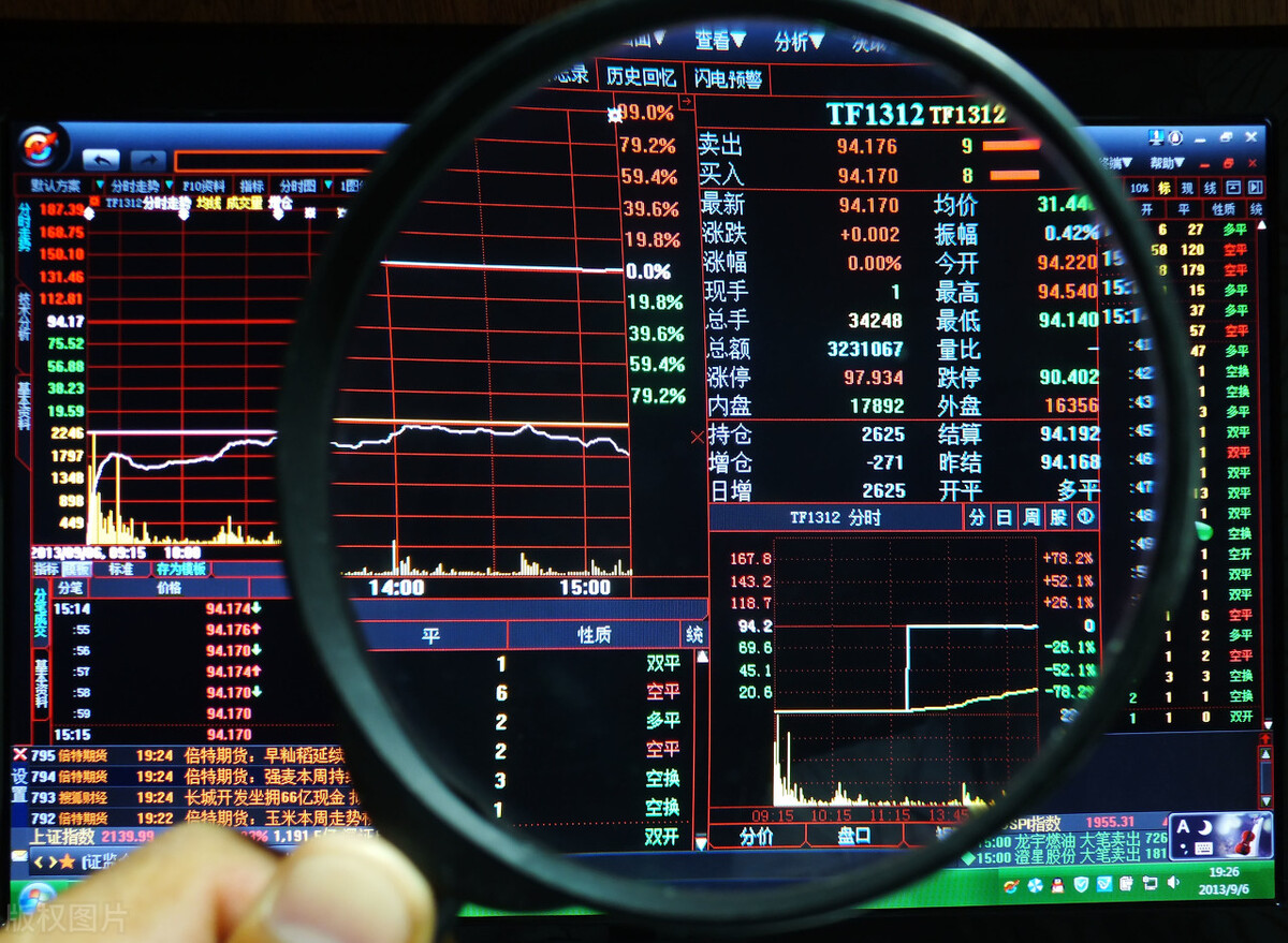 期货盘感深度解析,期货盘感怎么培养