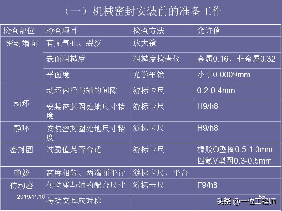 机械密封的原理和要求,机械密封的密封原理