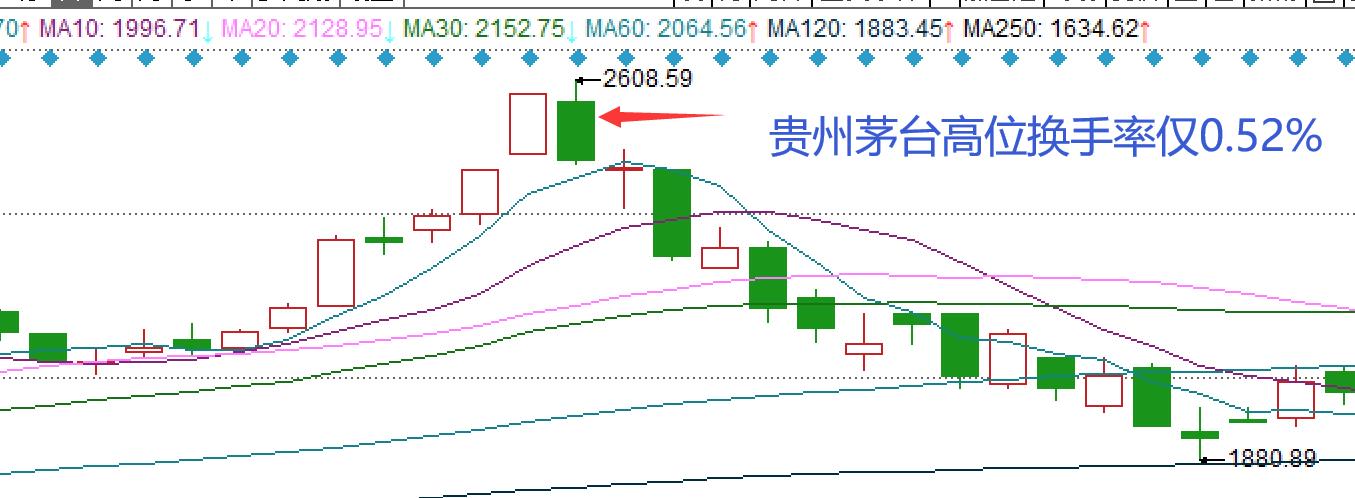 股票换手率与筹码分布,股票换手率指标详解