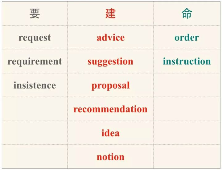 可以接表语从句的系动词,含系动词的表语从句