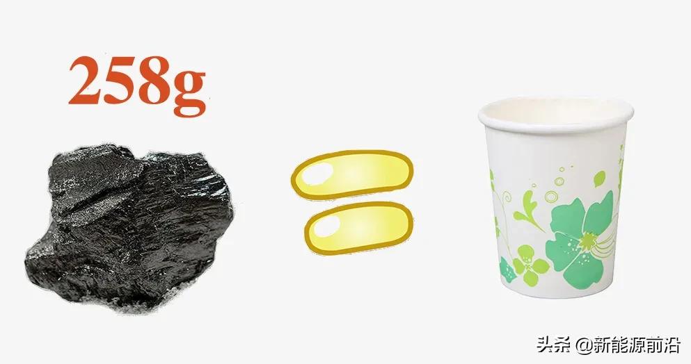 火、水、风、光、核发电原理与成本电价！（2021年版）