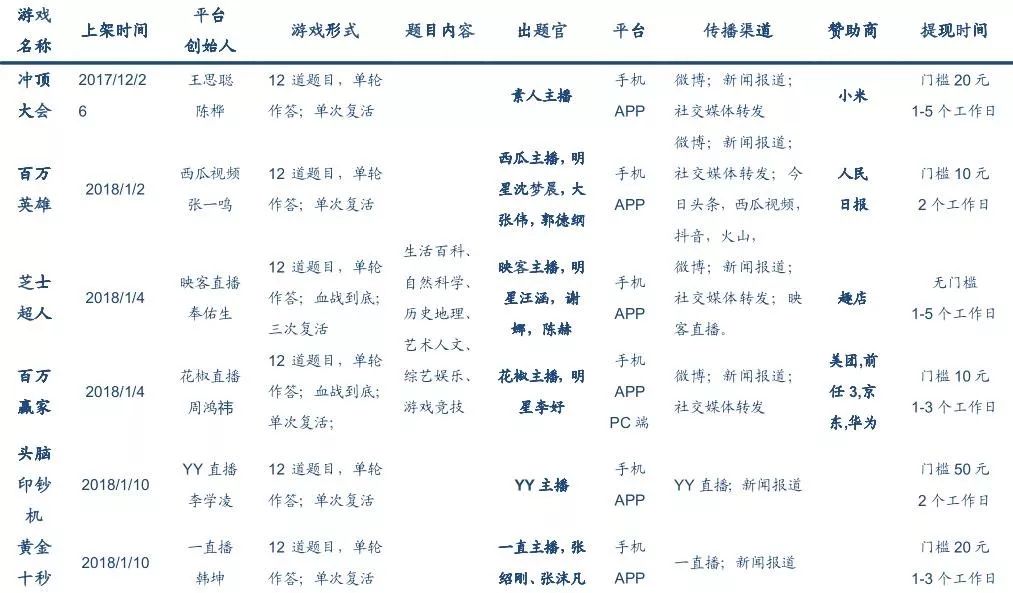 直播答题为何突然销声匿迹,今日头条答题复活卡