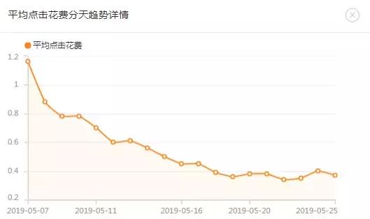 直通车能拉动免费搜索吗,直通车是不是精准匹配才拉动搜索
