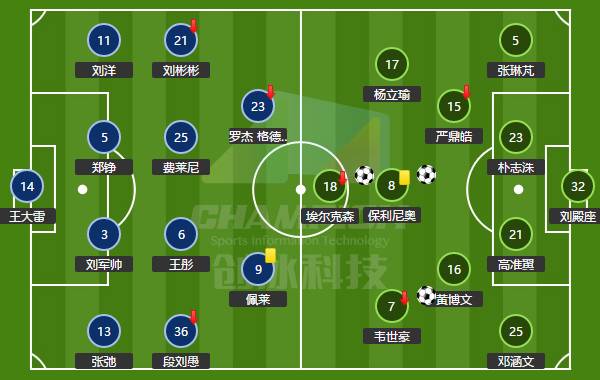 鲁能vs国安赛后复盘,鲁能泰山复盘