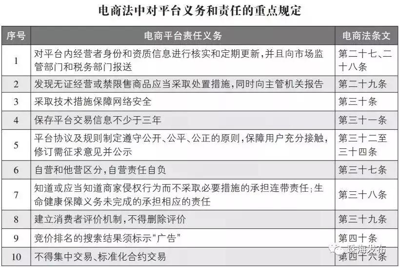 代购微商新政策,微商代购新规