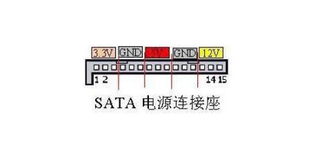 电脑主板接口可以更换吗,电脑主板接口详细讲解