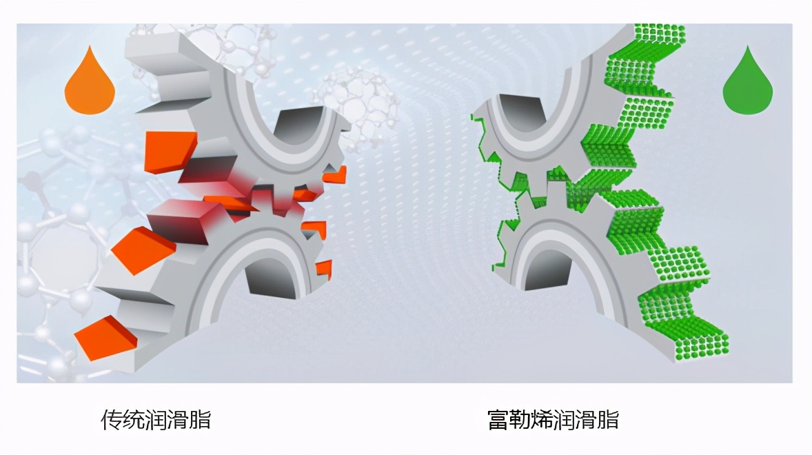 富勒烯从基础到应用,富勒烯解密