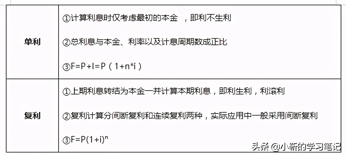 等值现值和终值是什么,终值现值等值计算