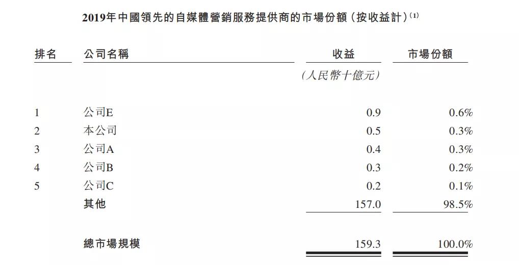 乐享互动ipo新股值得买吗,乐享互动ipo新股