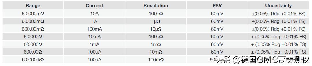 高精度微欧计CropicoDO7Plus