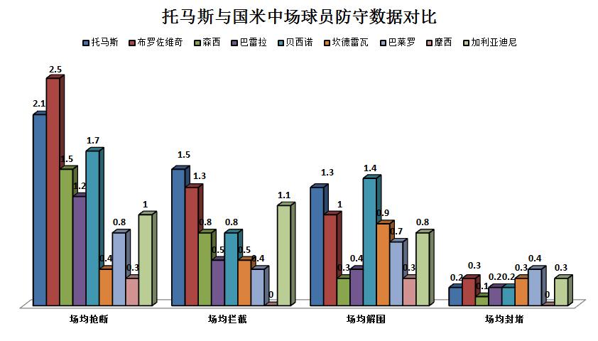 马竞中场核心托马斯,马竞中场托马斯视频