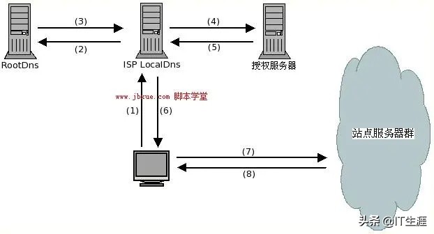 CDN网络加速,cdn网络加速功能有哪些