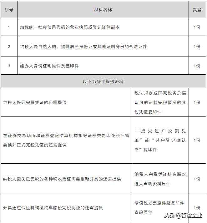 一年的完税证明怎么开,一年一张的完税证明在哪开具