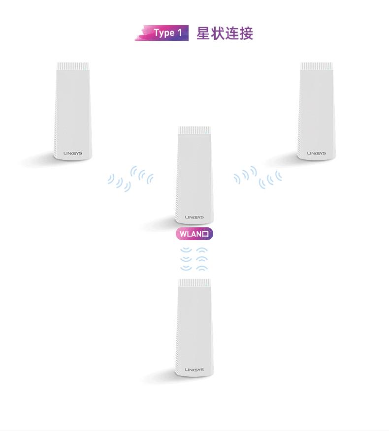家用wifi路由器如何选择,wifi路由器选购指南