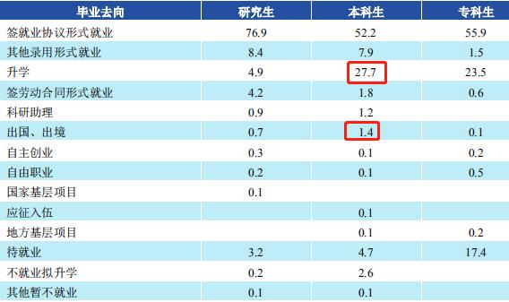 陕西理工大学研究生毕业好找工作吗,今年考研失败找工作容易吗