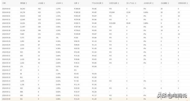 淘宝冷门类目运营方法,淘宝入门运营知识