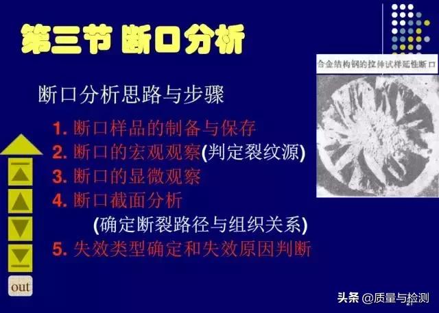 金属裂纹与断口分析,金属材料断口及失效分析