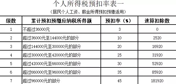 恭喜！有年终奖的你有福了，这样筹划，省下大笔税费！
