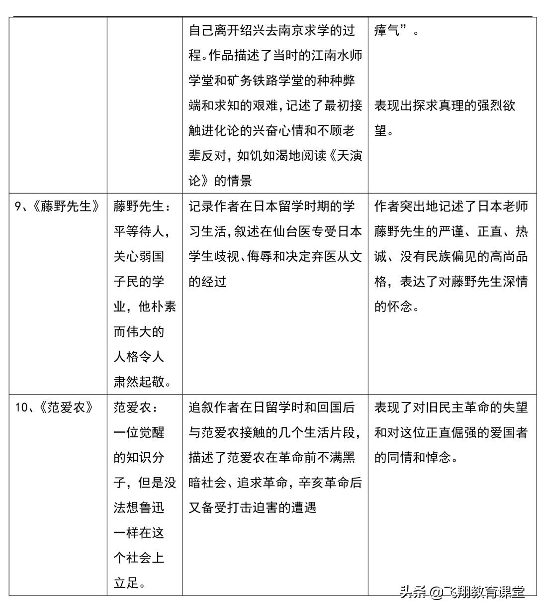 初中名著朝花夕拾阅读知识点大全,名著导读朝花夕拾中考知识整顿