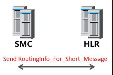 道哥漫谈：短信工作原理