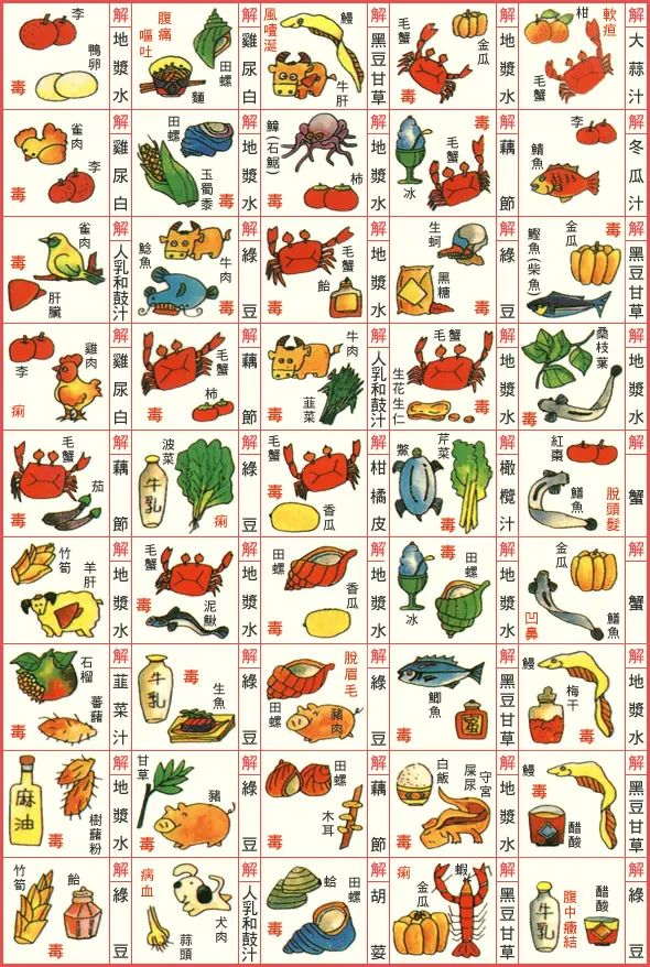 食物相克的说法真的靠谱吗,食物相克真的有科学吗