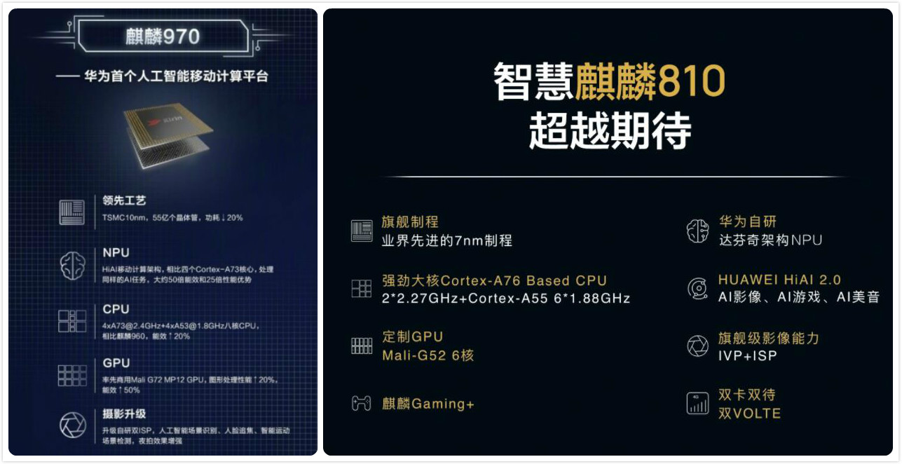 光荣810处理器对比光荣990,光荣810和麒麟810