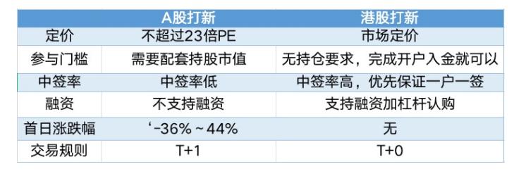 2020港股打新新手入门教程,港股打新入门指南打新术语