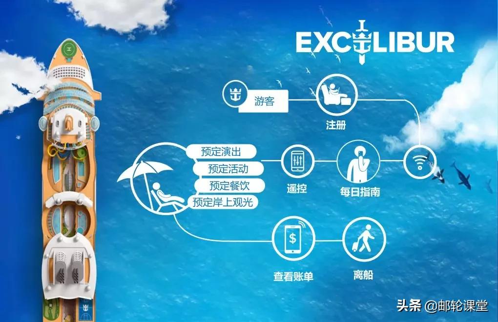 皇家加勒比邮轮海乘申请,皇家加勒比游轮登入中国