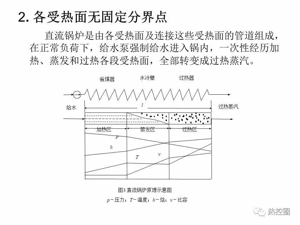 直流控制系统,直流控制系统原理图讲解
