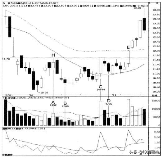 中国股市背后的庄家是谁,中国股市的背后是什么