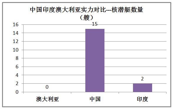 澳大利亚和印度排名,印度和澳大利亚军事谁强