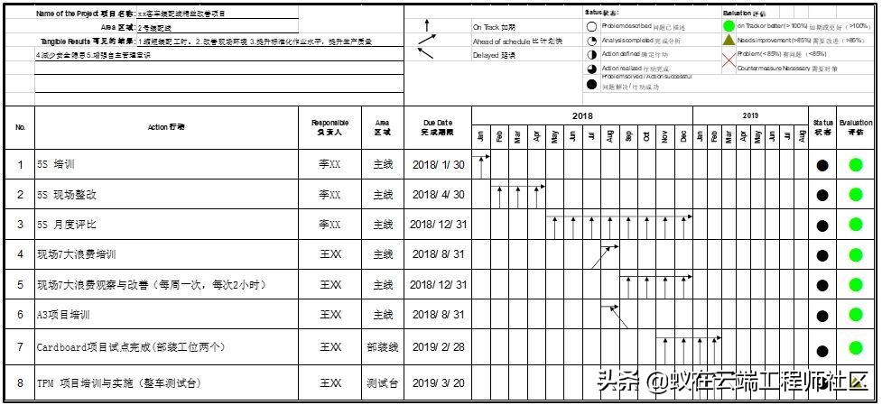在外企如果说A3，不要以为只是A3纸