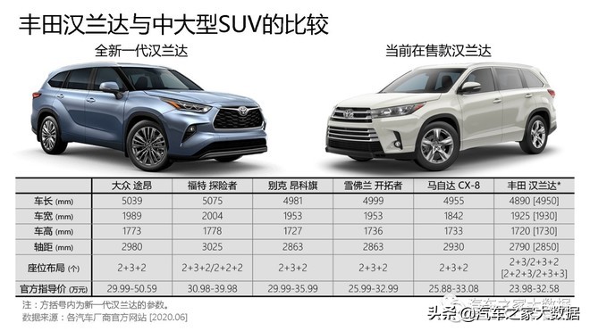 途昂最便宜的中大型suv,2023途昂混动新款suv即将上市