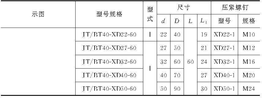 加工中心卡刀柄怎么解决,加工中心刀柄加工视频