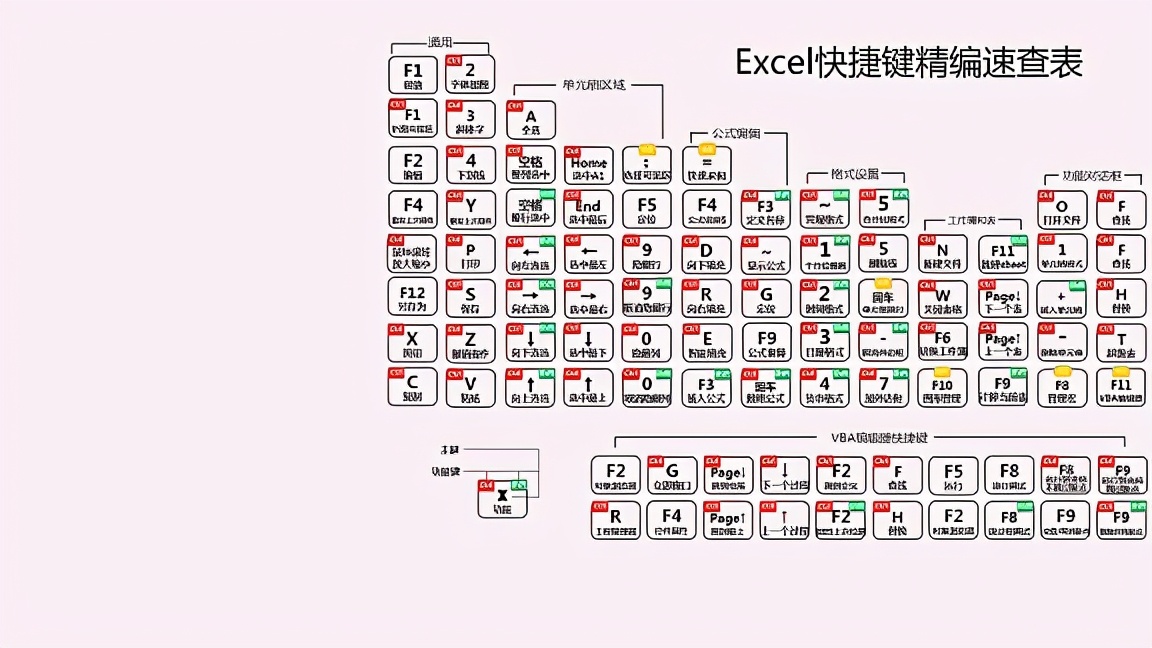 如何将excel作为桌面壁纸,用excel做四象限电脑桌面壁纸