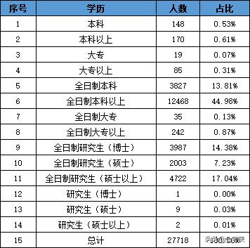 军队文职准备招聘,军队文职招聘费用