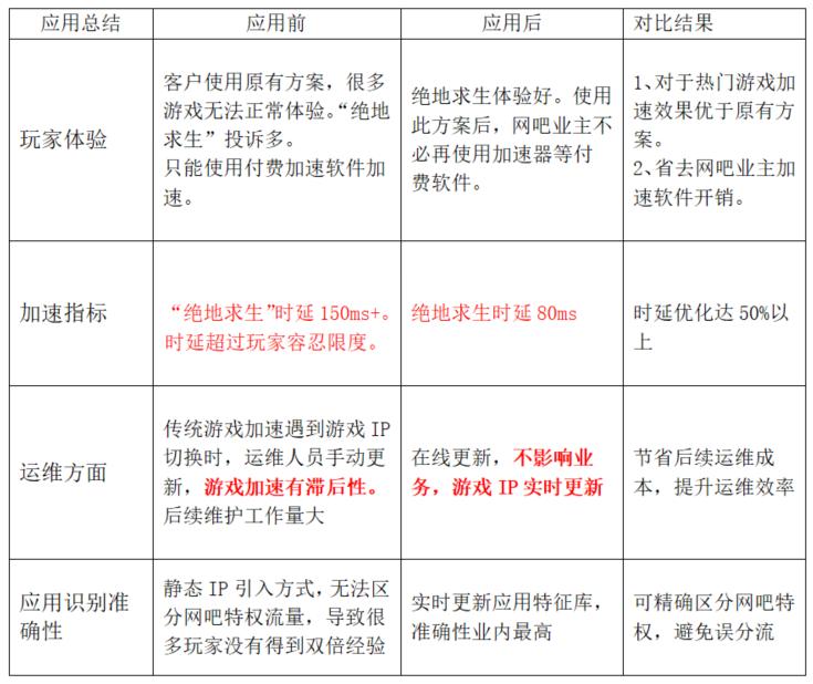sd-wan娣峰悎缁勭綉,SDN鍜孲D-WAN鍔熻兘
