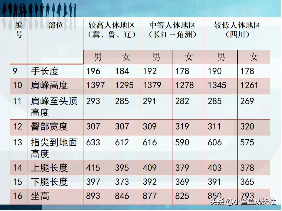 人机工程学的核心,人机工程学是什么