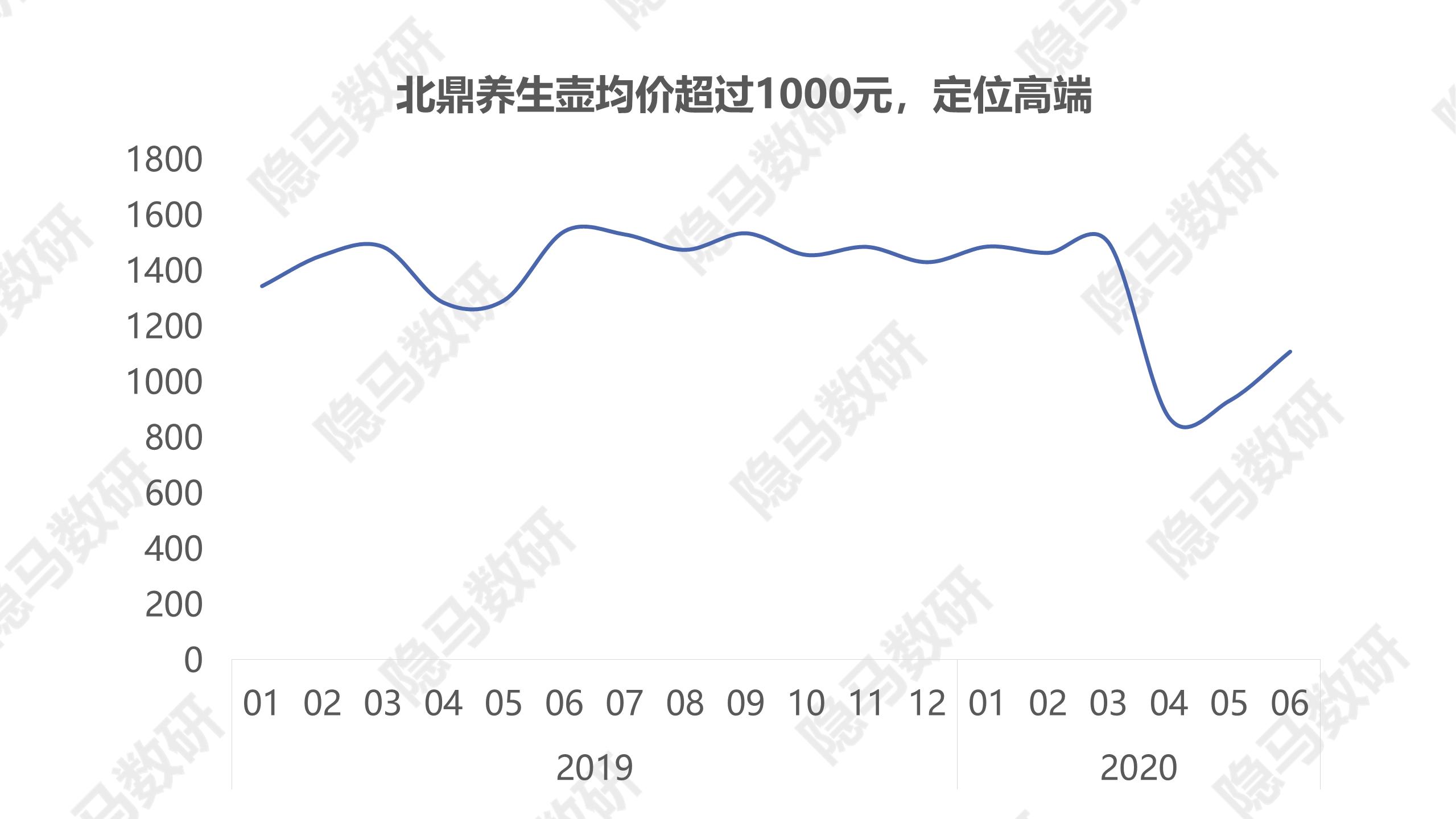 北鼎养生壶真假查询,北鼎的养生壶为什么贵
