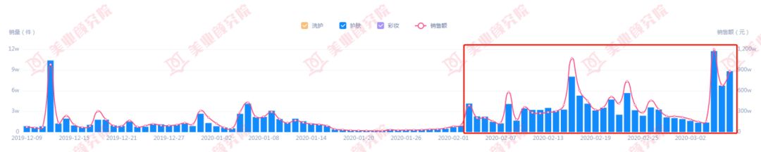 一叶子营销目标是什么,一叶子的营销策略是什么