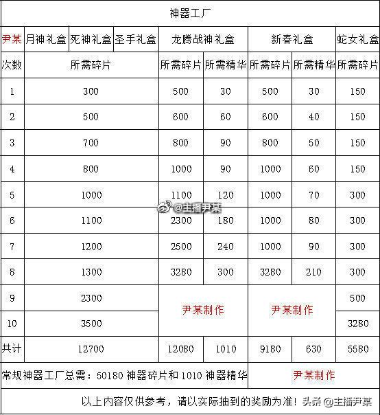 生死*击狙**基础知识/冒险攻略技巧