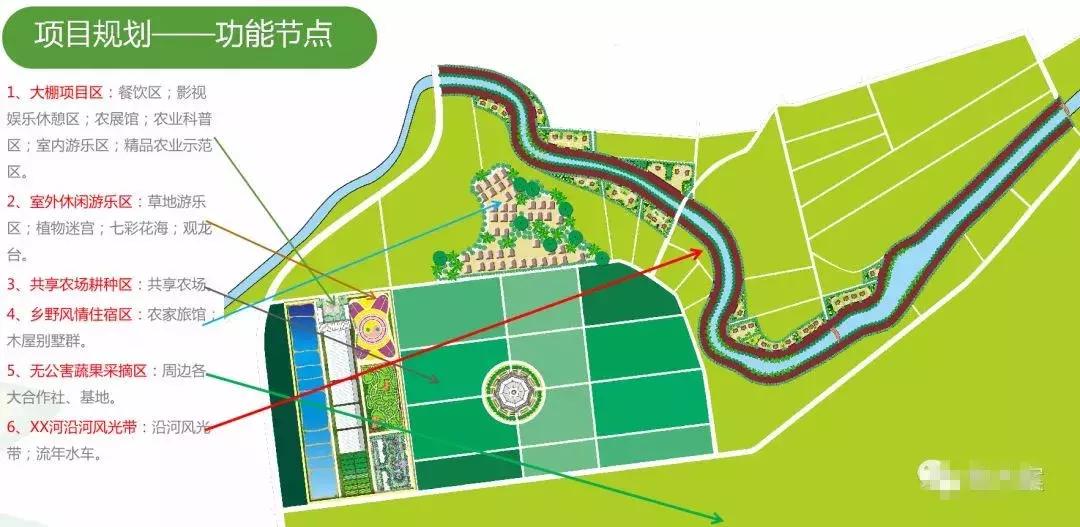 田园综合体类项目策划,田园综合体项目推介书ppt