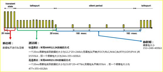 三大运营商VOLTE高清语音通话指挥调度，看了你有什么想说的？