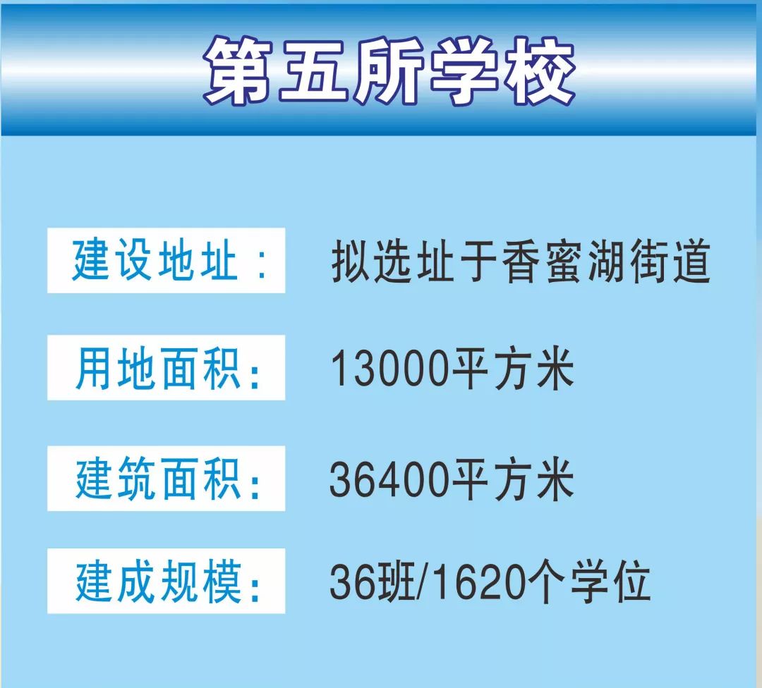 深圳市龙岗区新建学校,深圳2019在建学校