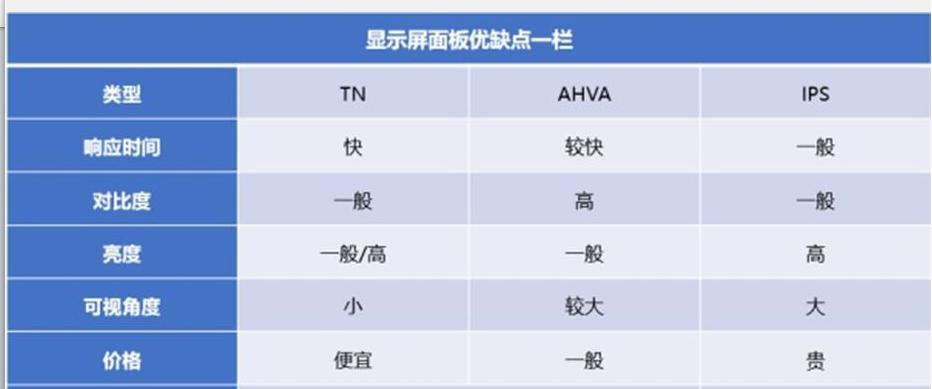 ips屏幕和tn屏幕怎么区分,ips屏幕和tn屏幕怎么分辨