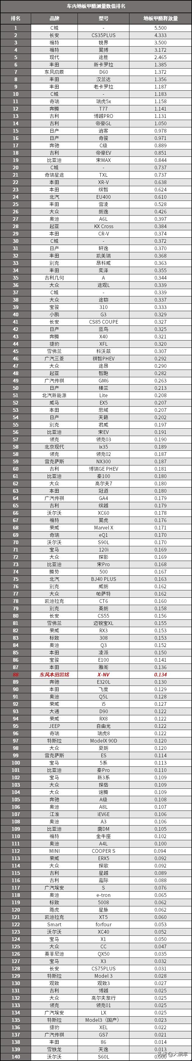 本田最经济实惠的电动车,不到10万的本田