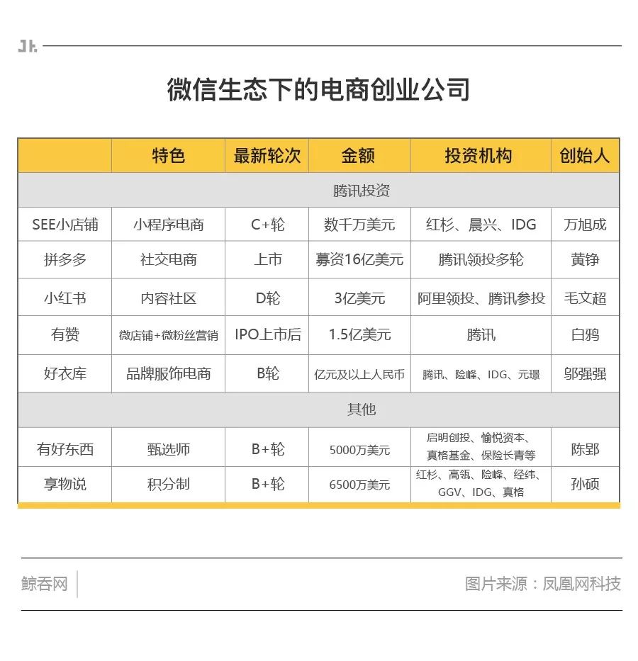 拼多多q3最新财报,拼多多2019财报分析