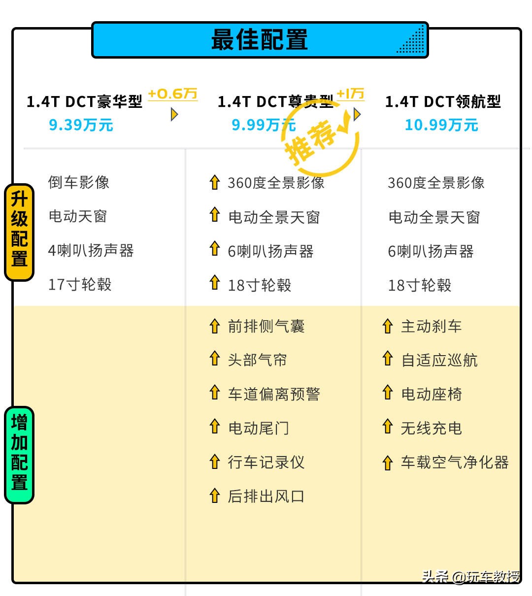 cs35plus和cs55plus哪个好,cs35plus与cs55plus比较