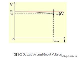 ldo线性稳压器推荐,ldo线性稳压器接法